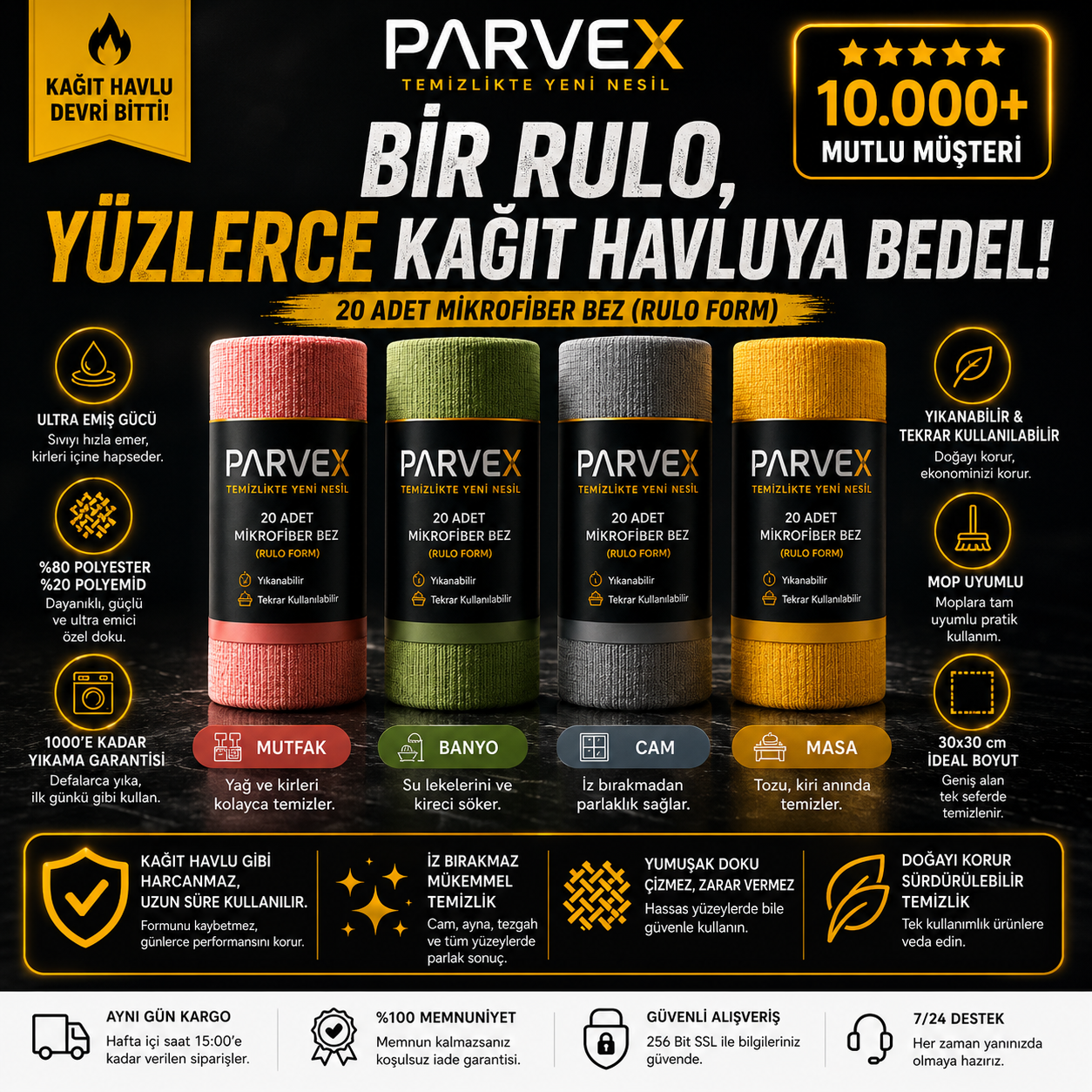 Parvex UltraRoll™